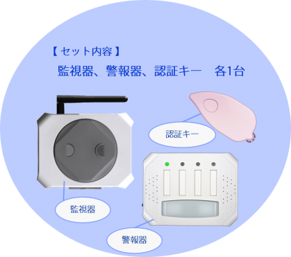 高齢者徘徊通報システムどこいくの検知器